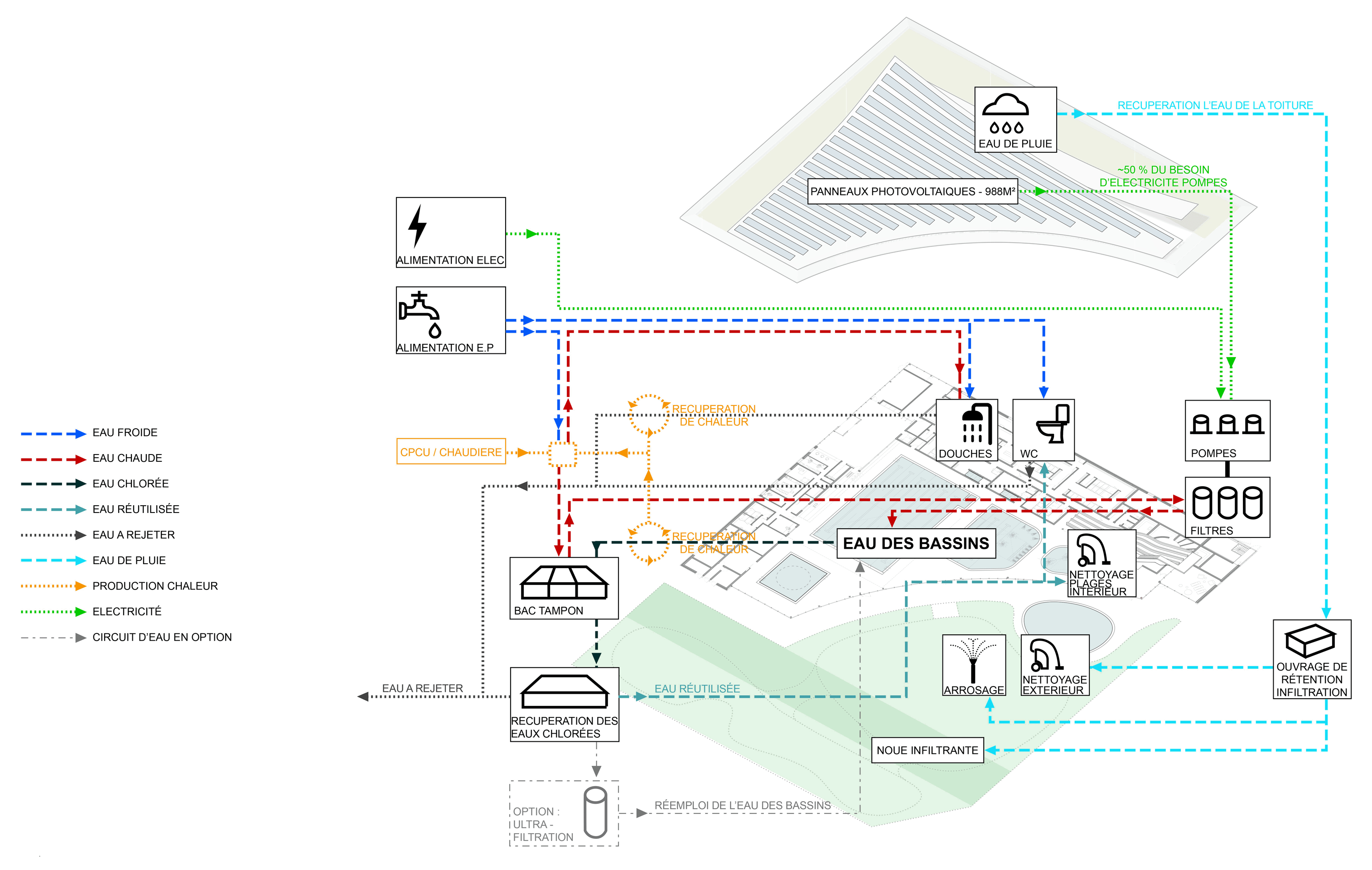 Schema EAUX C Marc Mimram Architecture Ingénierie