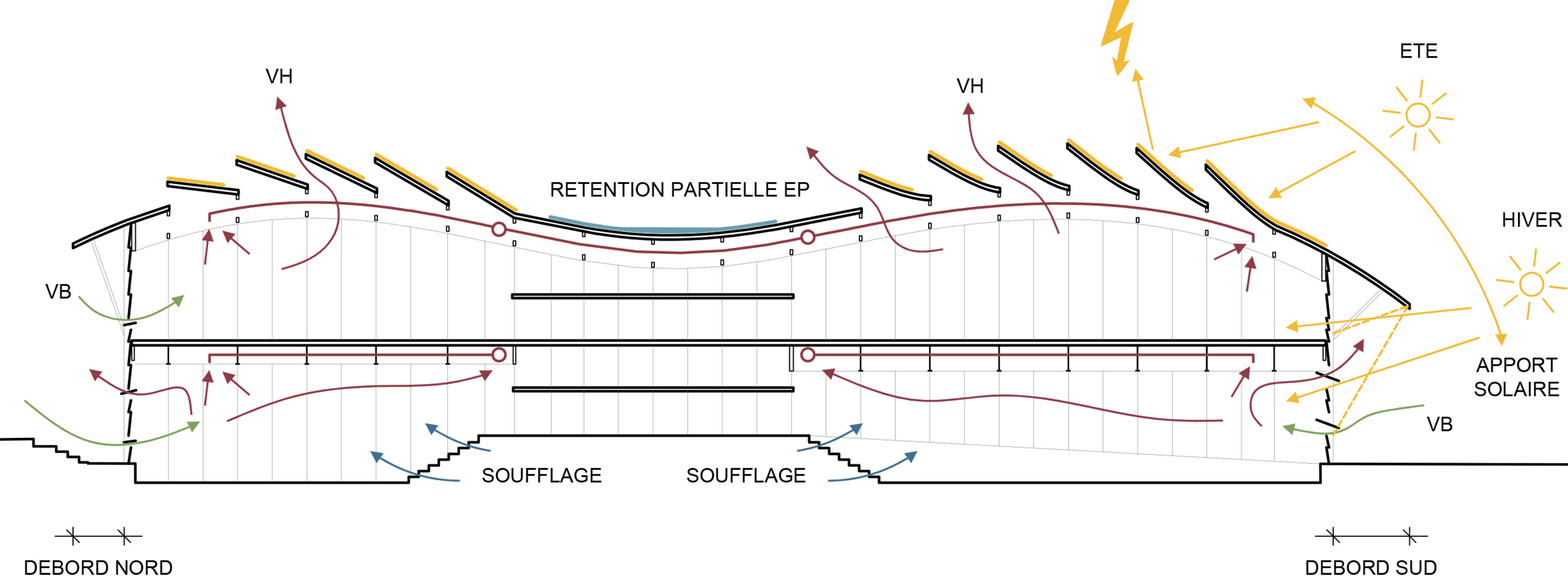 3 plo layout schema bioclimatique